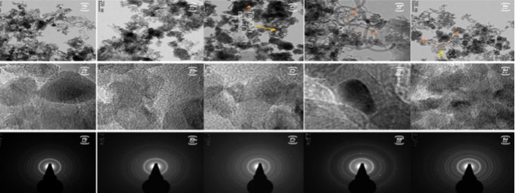 Breakthrough in Sustainable Machining: Researchers Develop Eco-Friendly Nanofillers.